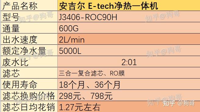 安吉尔净水器价格表图片