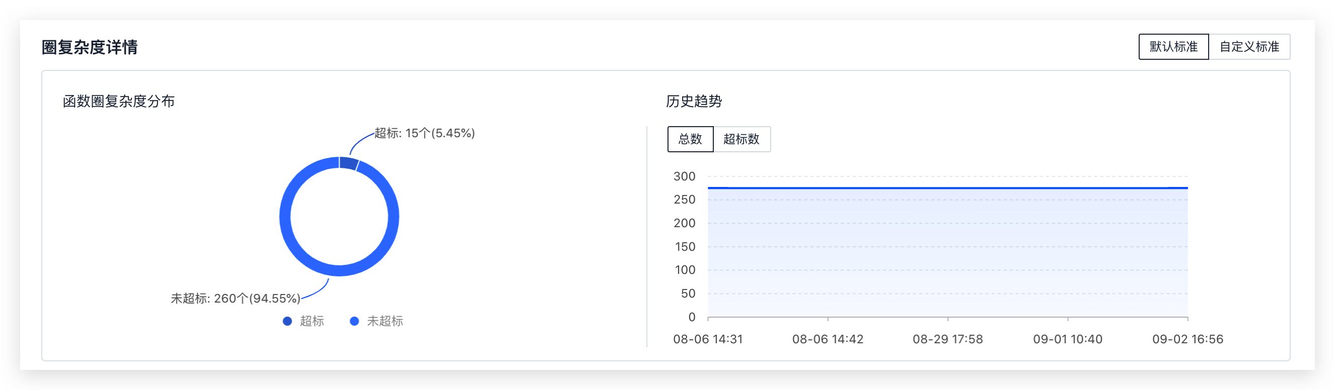 基於軟體分析的智慧化開發新型服務與技術