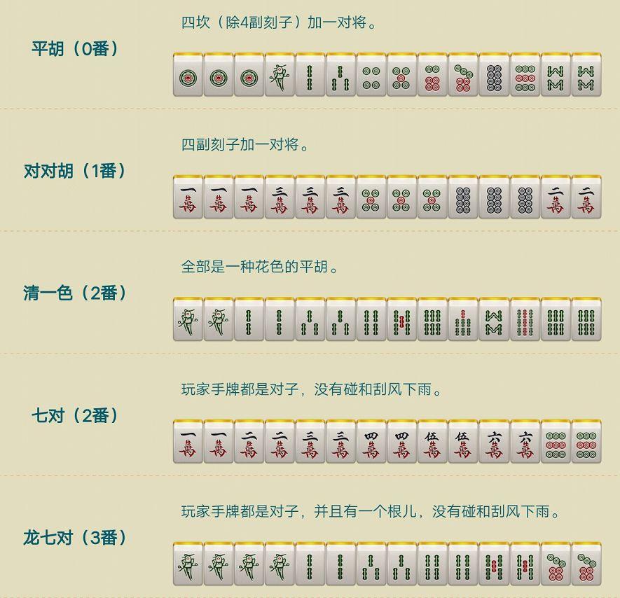 收藏!麻将高手写“血流成河换三张“攻略,从此我的牌技突飞猛进! - 知乎