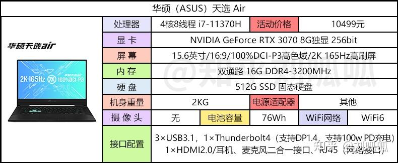 华硕(asus)天选2搭载了最新锐龙的5000系处理器和英伟达rtx3070显卡