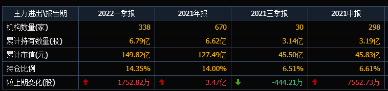 温氏股份自高点市值蒸发373亿股民户均缩水44万机构在吸筹