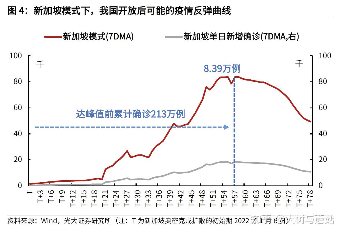 开放国门对疫情和经济有什么影响20220331