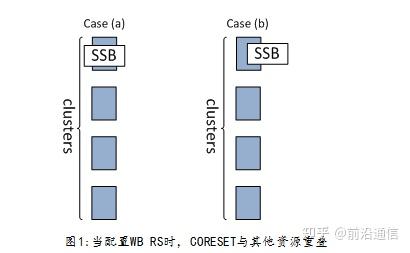 Pscell 5G 网络PDCCH在Search space和DCI上的维护 - 知乎