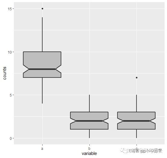 r語言ggplot2繪製箱線圖