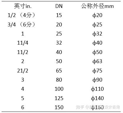 这是dn De和f最清晰的解释了 知乎