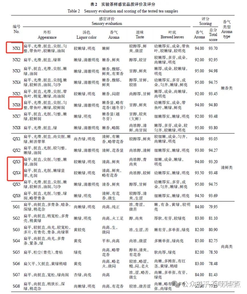 龙井茶正统之争龙井茶与乌牛早是什么关系