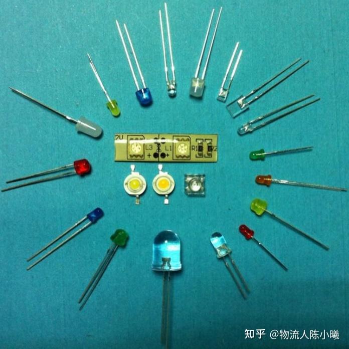 LED相关商品归类及规范申报介绍 - 知乎