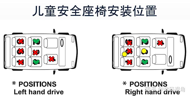 儿童安全座椅怎么选奶爸跟你来分享