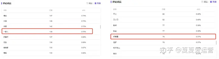 顶流「秀才」翻车，「中老年收割机」易主？丨小红书银发博主分析