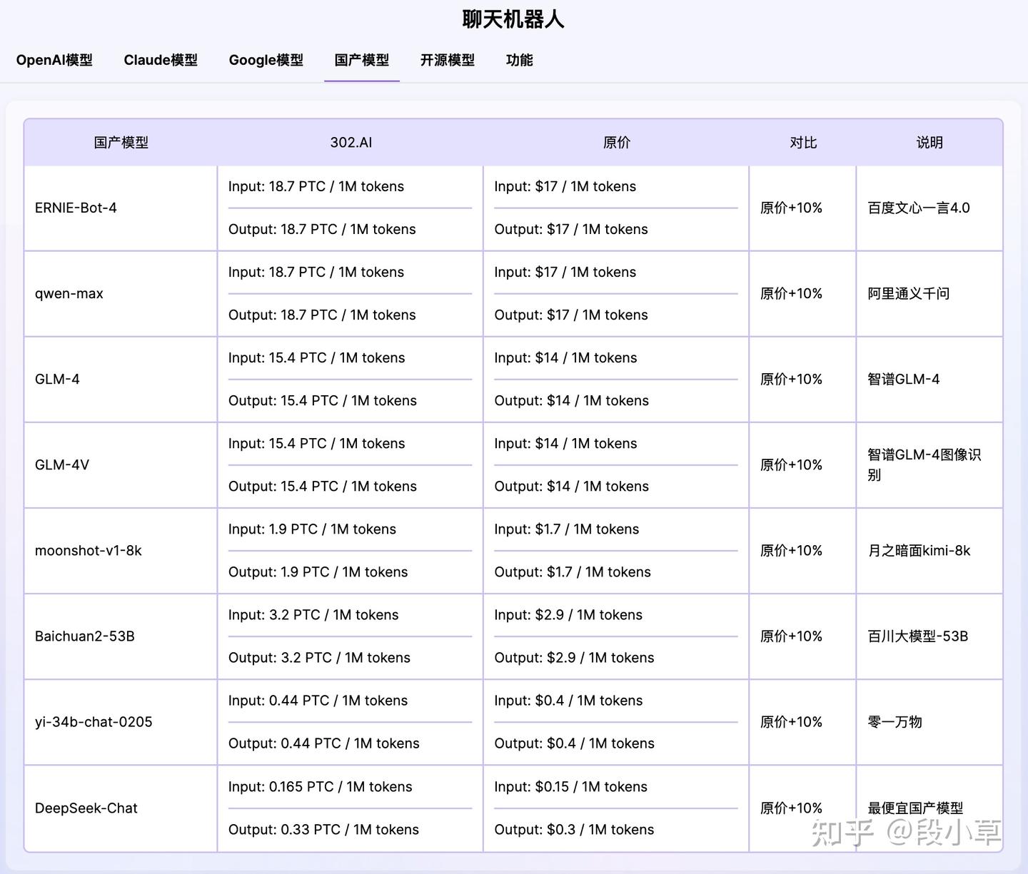厌倦了按月订阅，来302ai体验一站式按量付费所有主流AI模 …