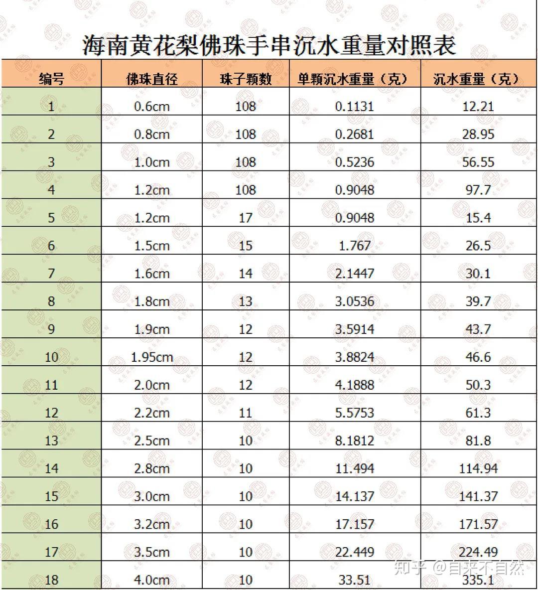 誉丰林海黄手串沉水是好还是不好
