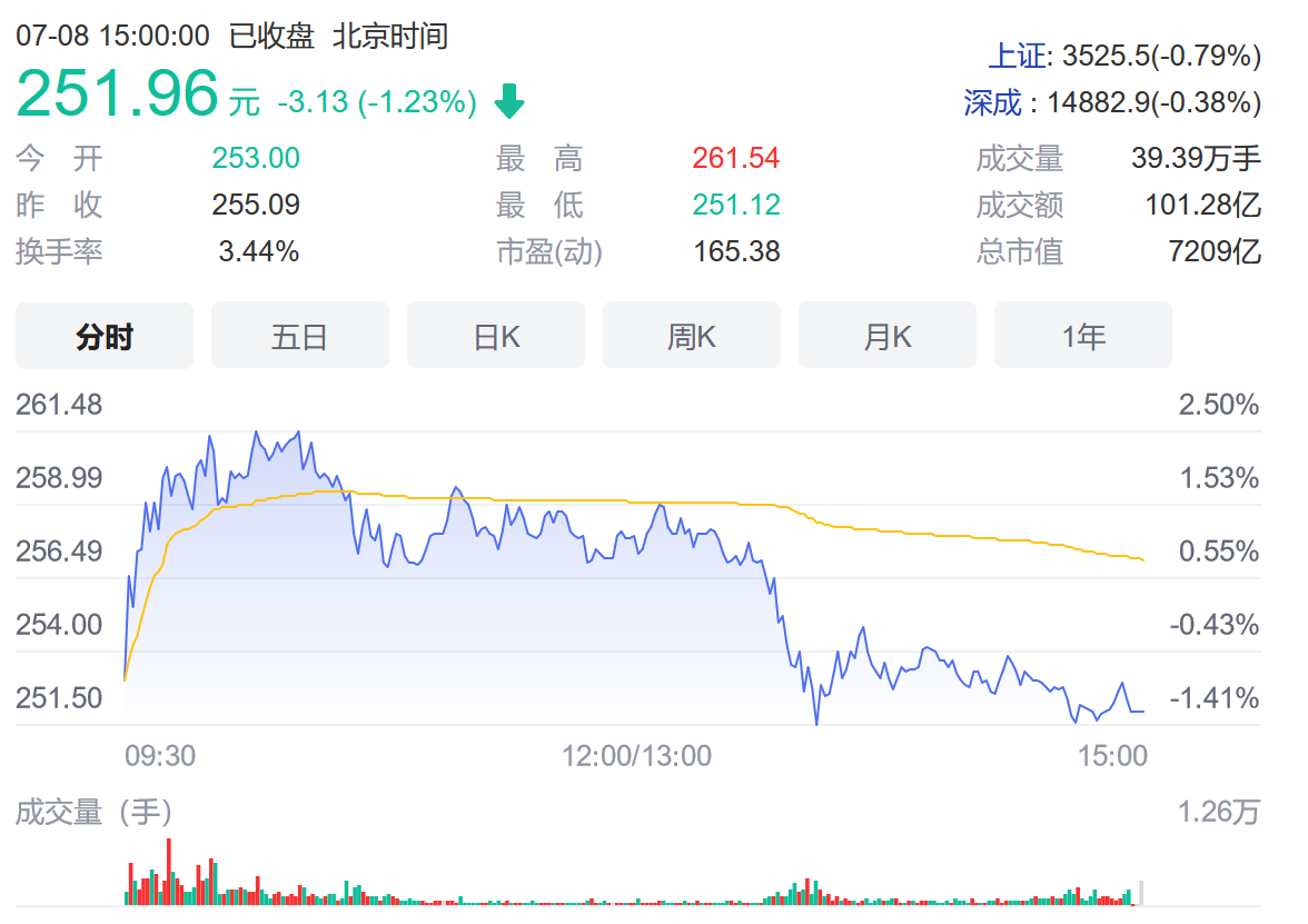 车评网：比亚迪市值凭什么超过宝马，股价还会涨吗？ - 知乎