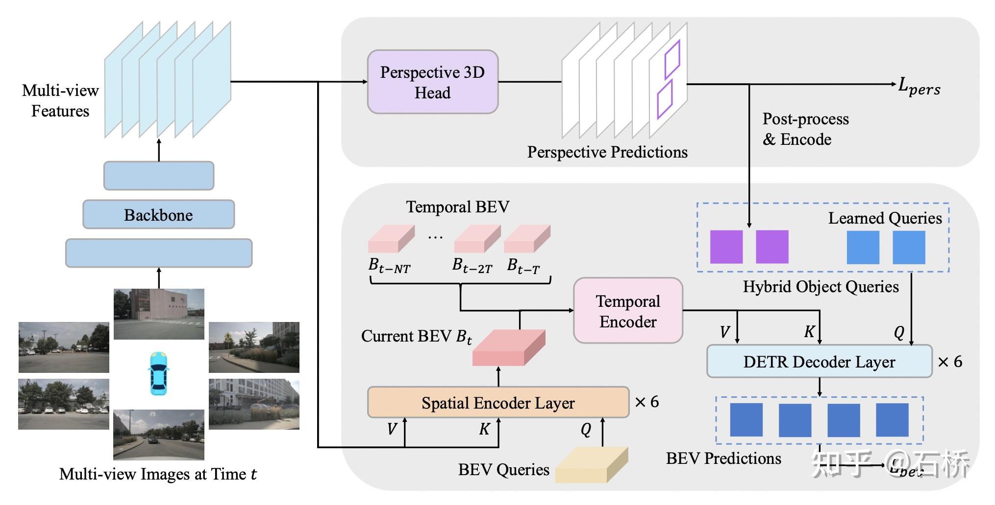 自动驾驶中的BEV感知与建图小记 - 知乎
