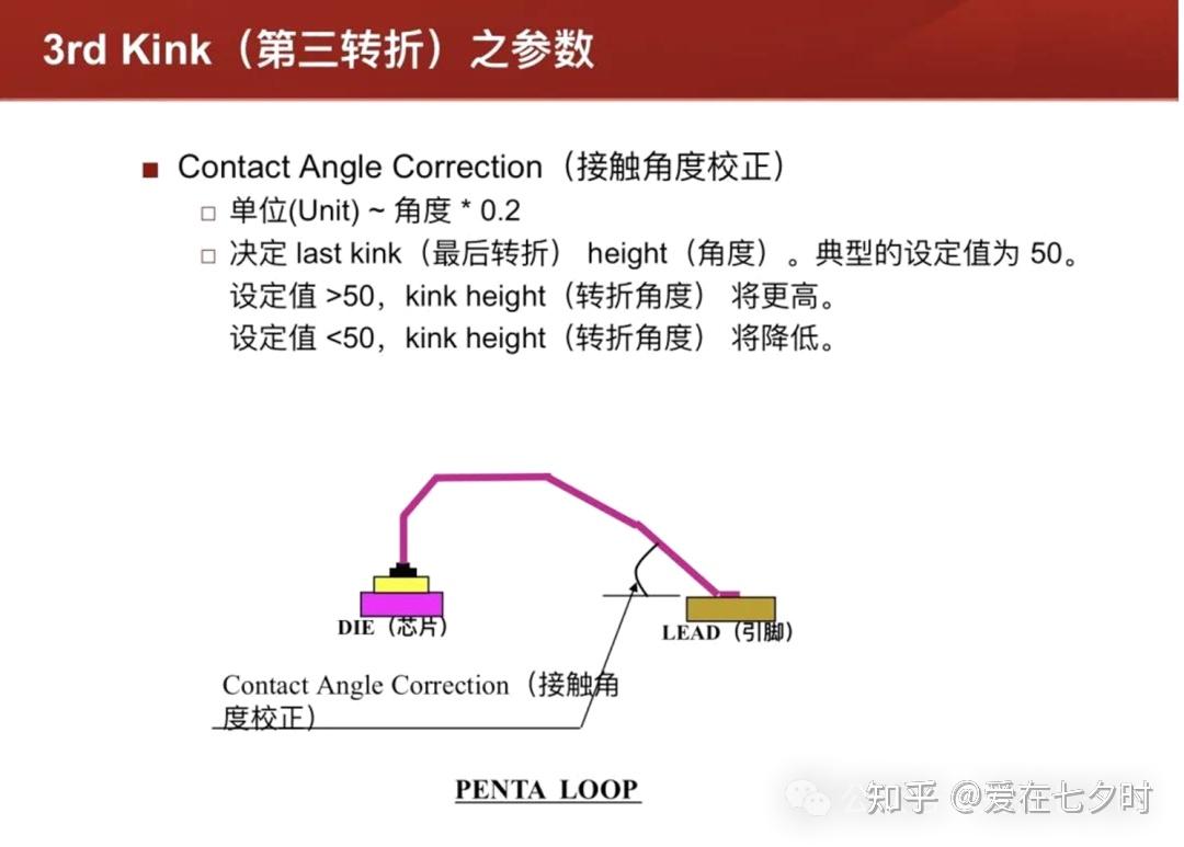 半导体封装“焊线键合(Wire Bonding)”线弧相关培训的详解； - 知乎
