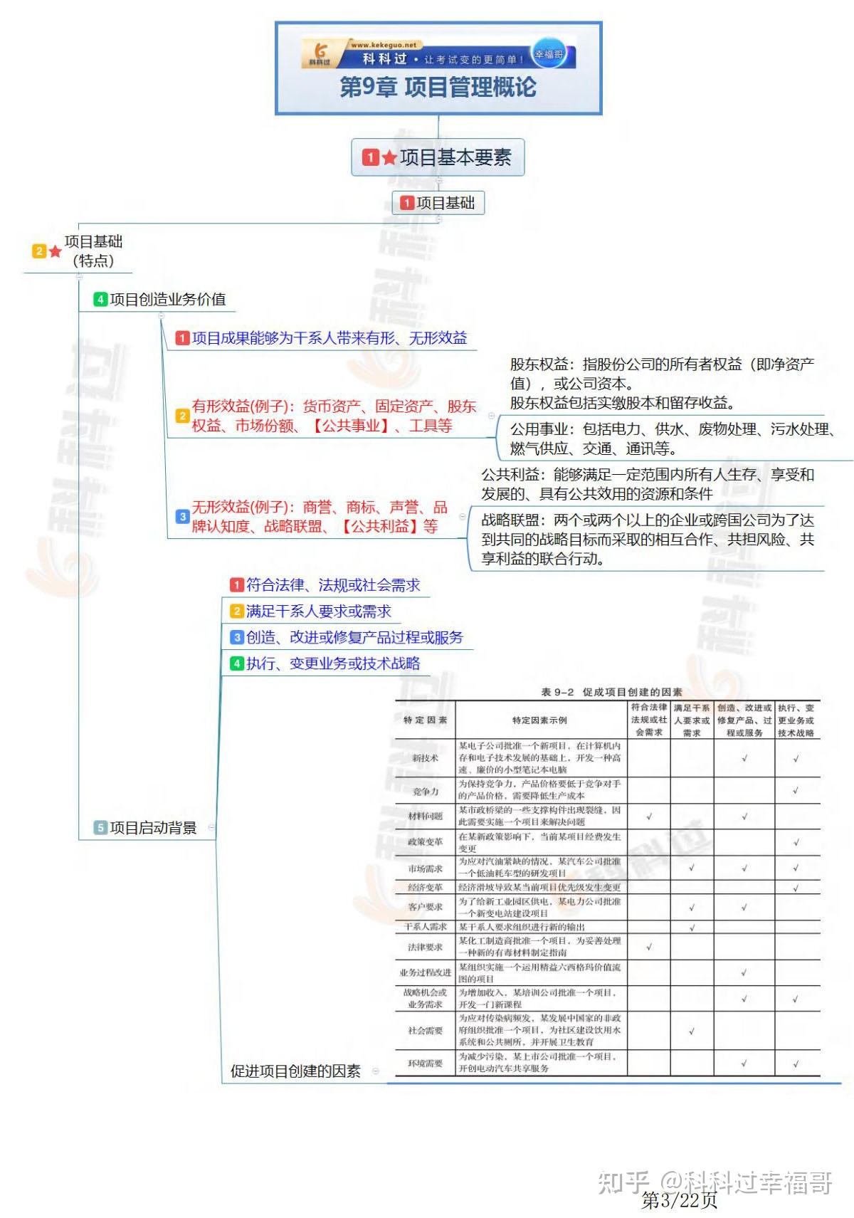 第9章:项目管理概论思维导图讲义 - 知乎