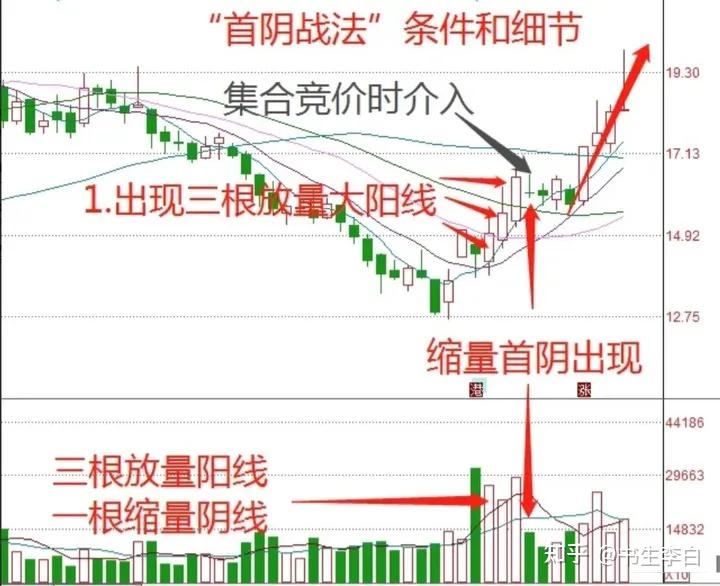 炒股你用了多久稳定盈利? - 知乎
