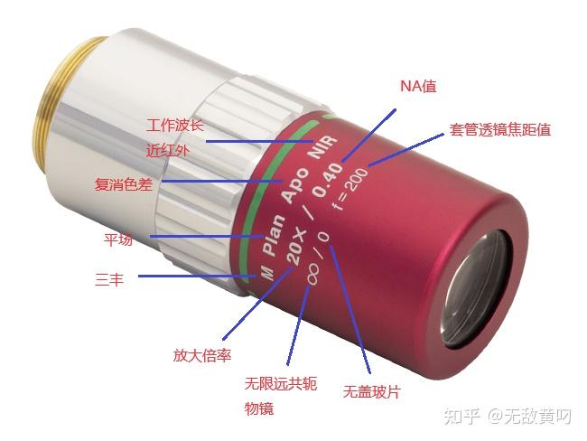 显微镜物镜红蓝黄图片