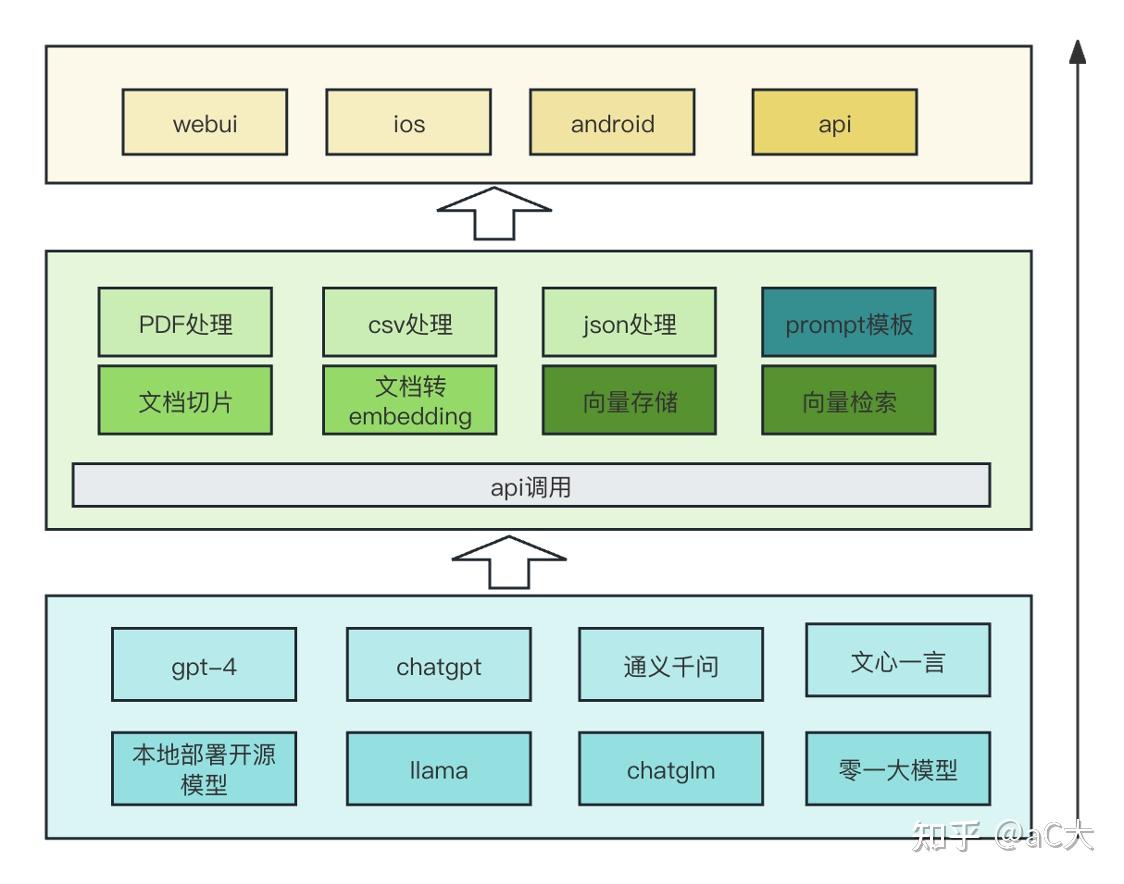 手把手教你实现大模型RAG[2]-RAG流程的系统介绍 - 知乎