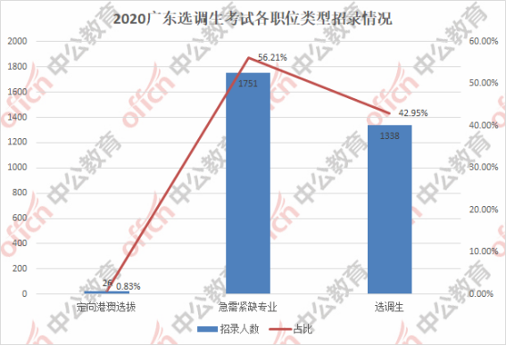 广东人口数量2020_广东人口图片(3)