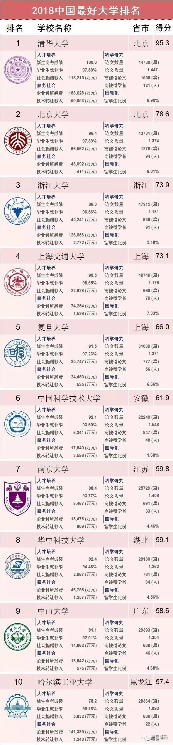 华侨大学排名_华侨国内大学_华侨全国排名