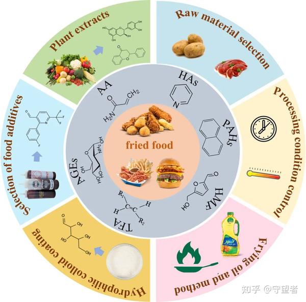 Comprehensive Reviews In Food Science And Food Safety comprehensive-reviews-in-food-science-and-food-safety
