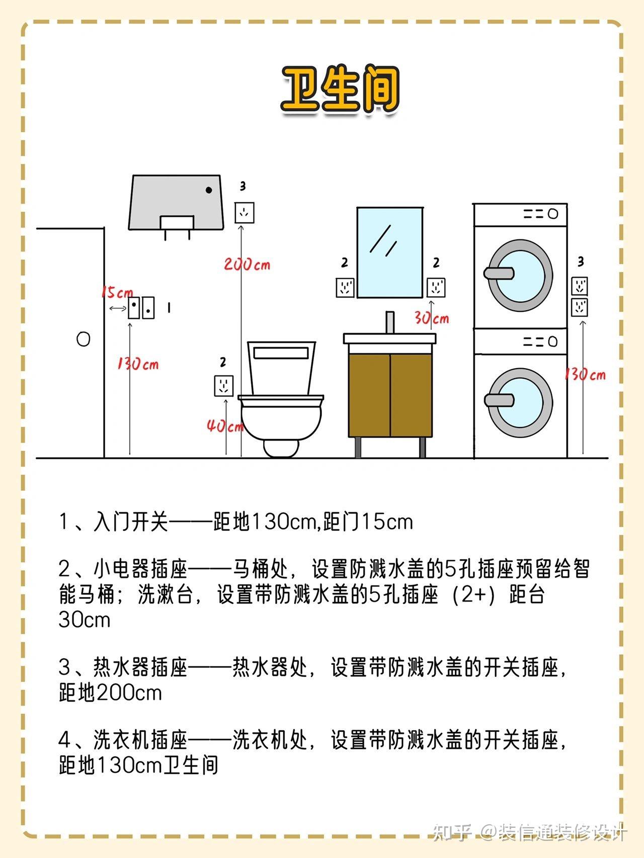 玄關電路標準尺寸圖1,客廳電路標準尺寸圖一,家裝水電標準尺寸圖水電