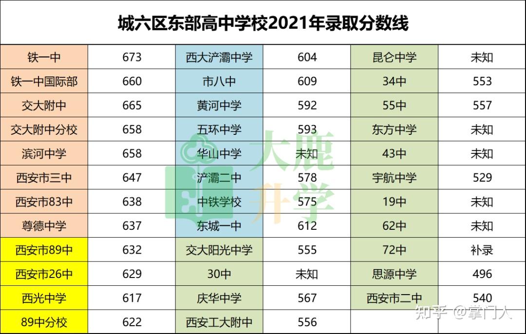 2021中考分数线临潼_临潼今年中考录取分数线_临潼中考录取分数线