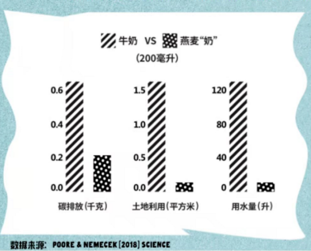 oatly燕麥奶到底為什麼那麼多人推薦除了0乳糖低卡低脂外還有什麼原因