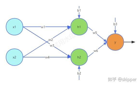 异或模型浅谈神经网络 - 知乎