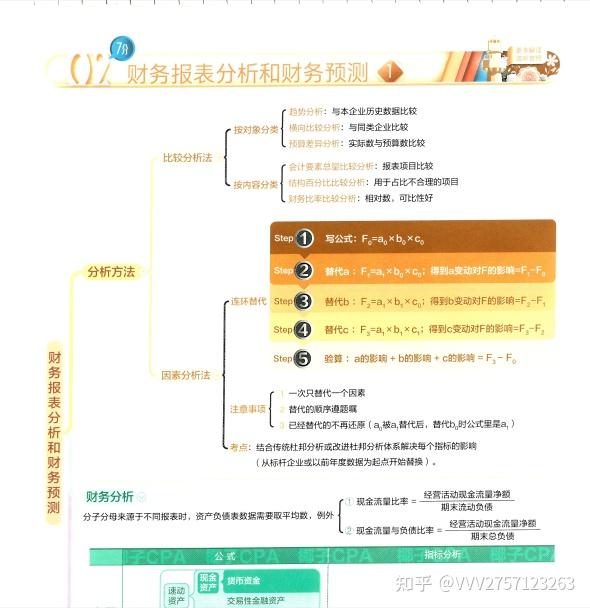 2023年注会最全椰子思维导图