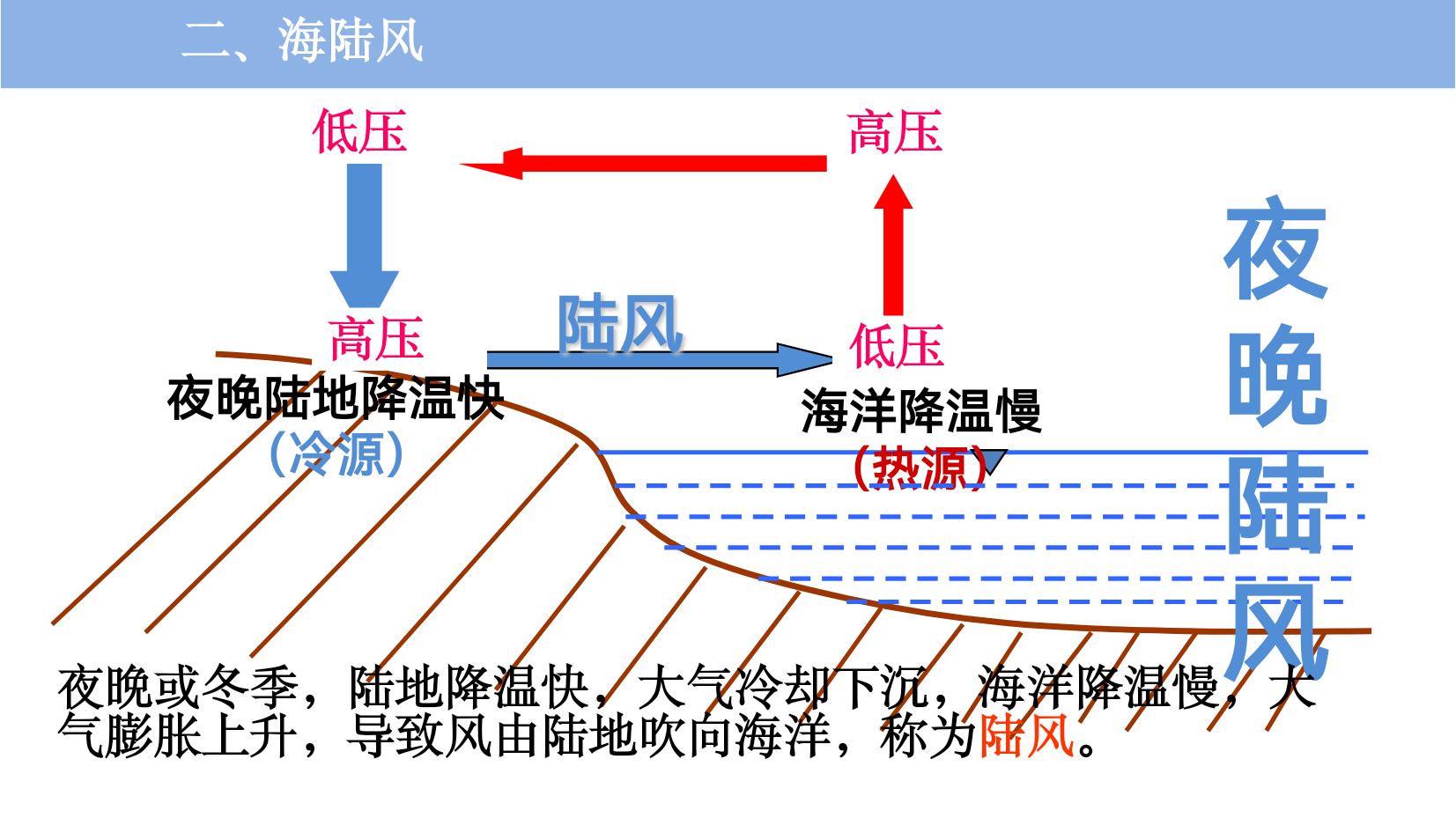 《大气热力环流》ppt 逐字稿 评价——校内实习试讲(一)
