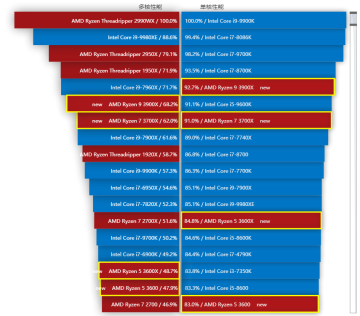 什么叫中央处理器 v2-35b526626102b3d4b4692fe6b800f30f_r.jpg
