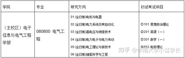 大連理工大學080800電氣工程853電路理論考研考情分析