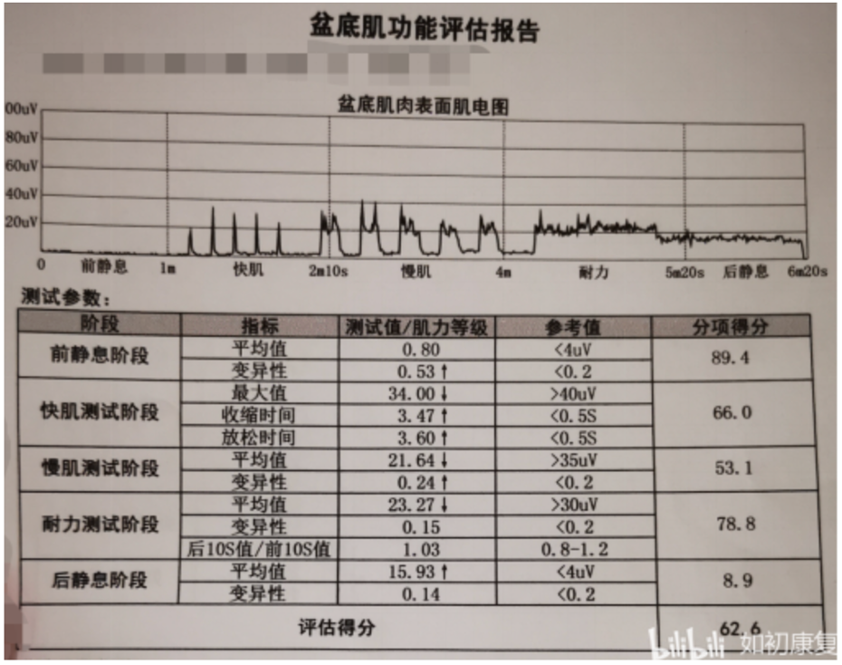 产后42天复查教你看懂盆底肌评估报告