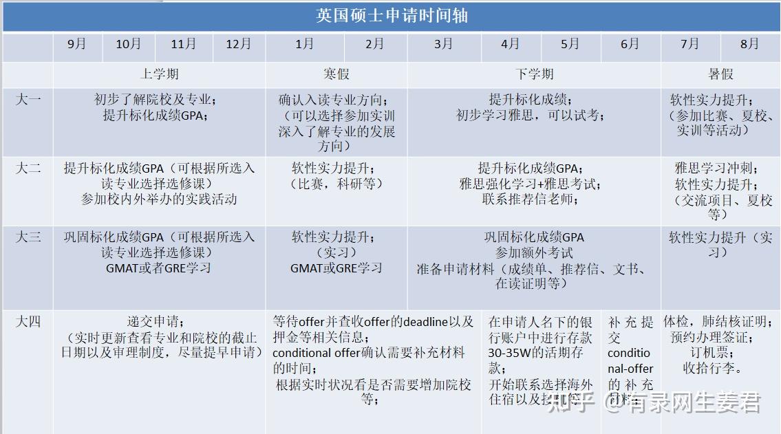 留学英国一年的费用(英国留学一年费用大概要多少)