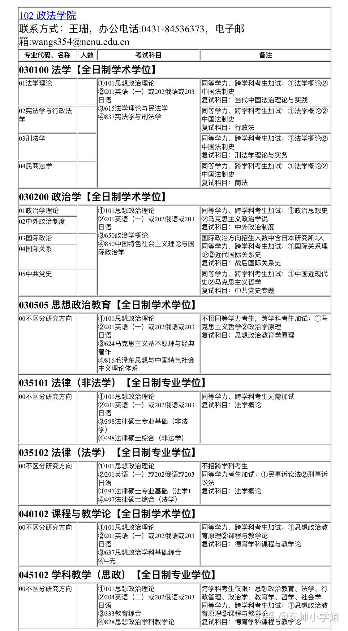 东北师范大学政治学考研有哪些专业?