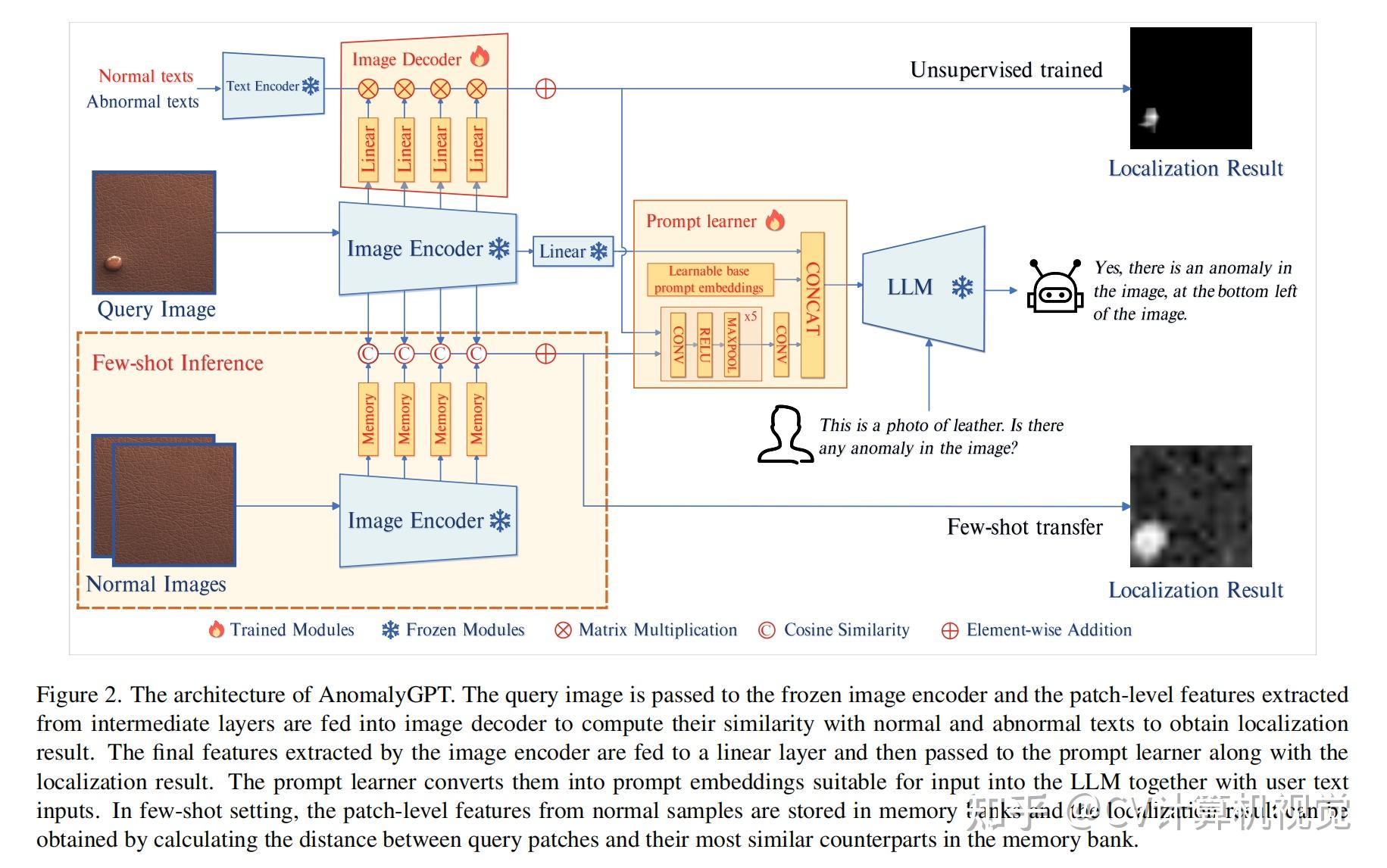 cv-paper-with-code-2023-8-30
