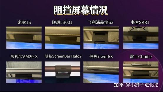 2025屏幕挂灯终极评测!智商税还是真刚需?8款热门品牌横评:书客/明基/米家/雷士等品牌硬核拆解,附手把手选灯避坑指南,看完不花冤枉钱! - 知乎