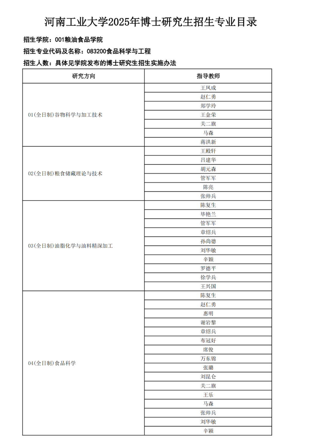 河南工业大学2025年博士研究生招生简章