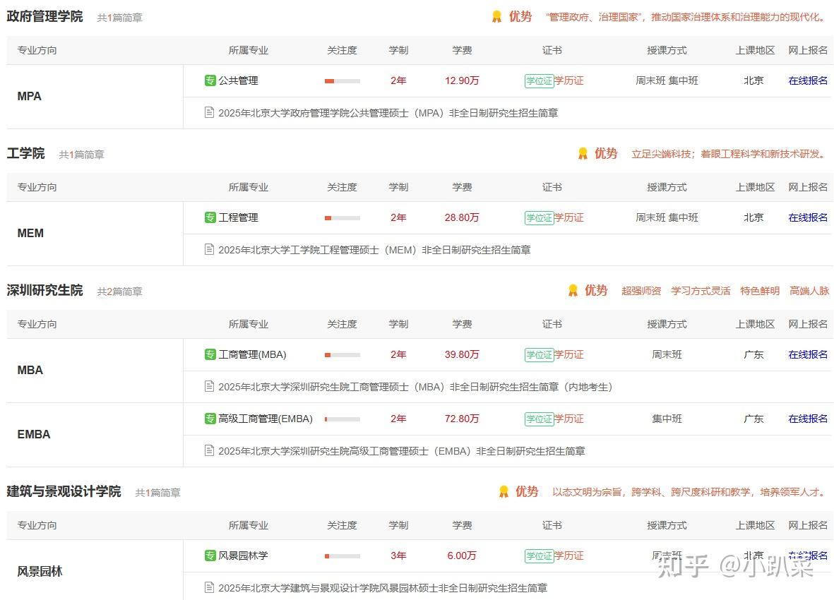 2025浙江大学非全日制研究生招生简章一览表 - 知乎