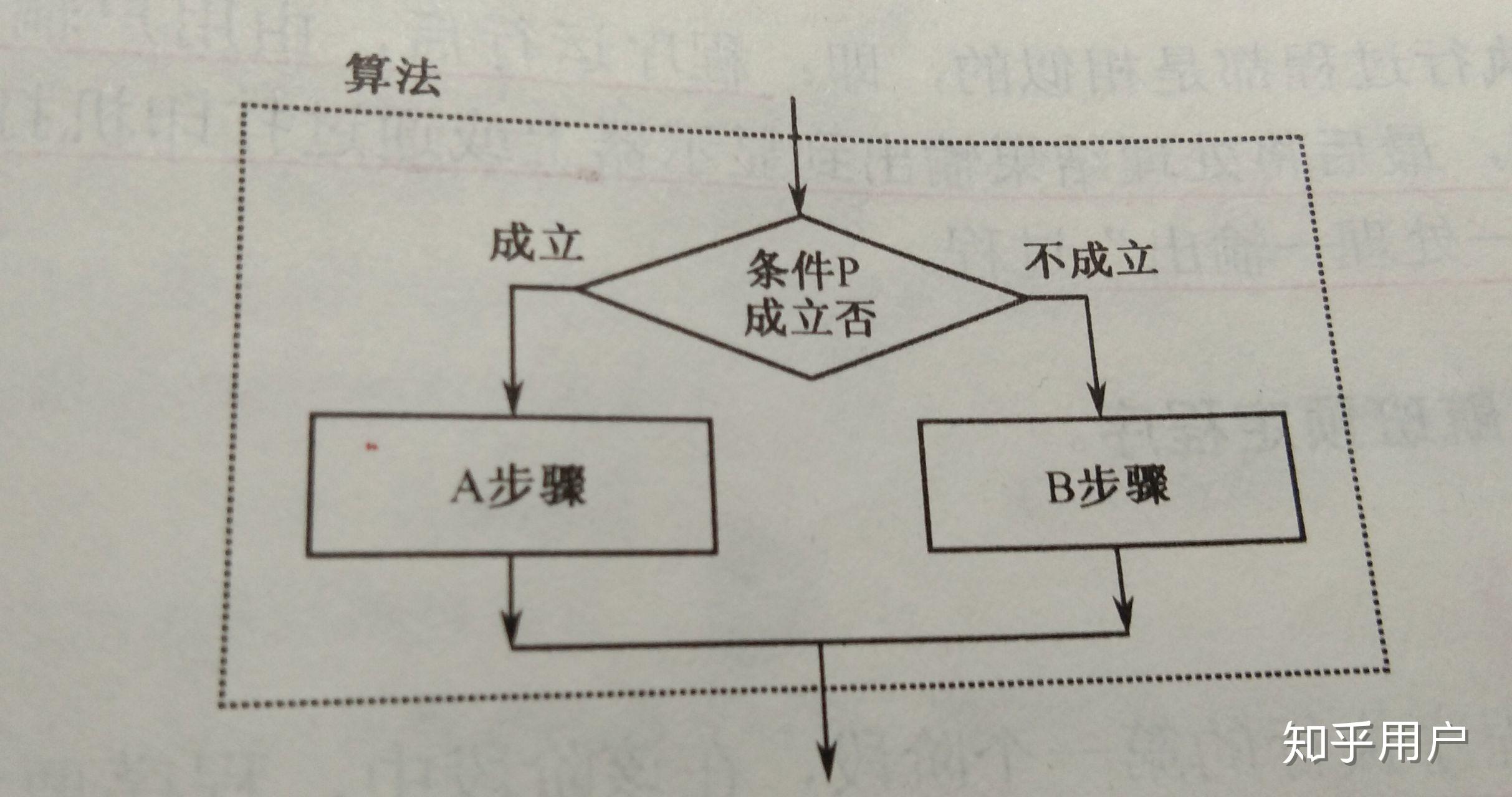 表示分支结构的程序流程图? - 知乎