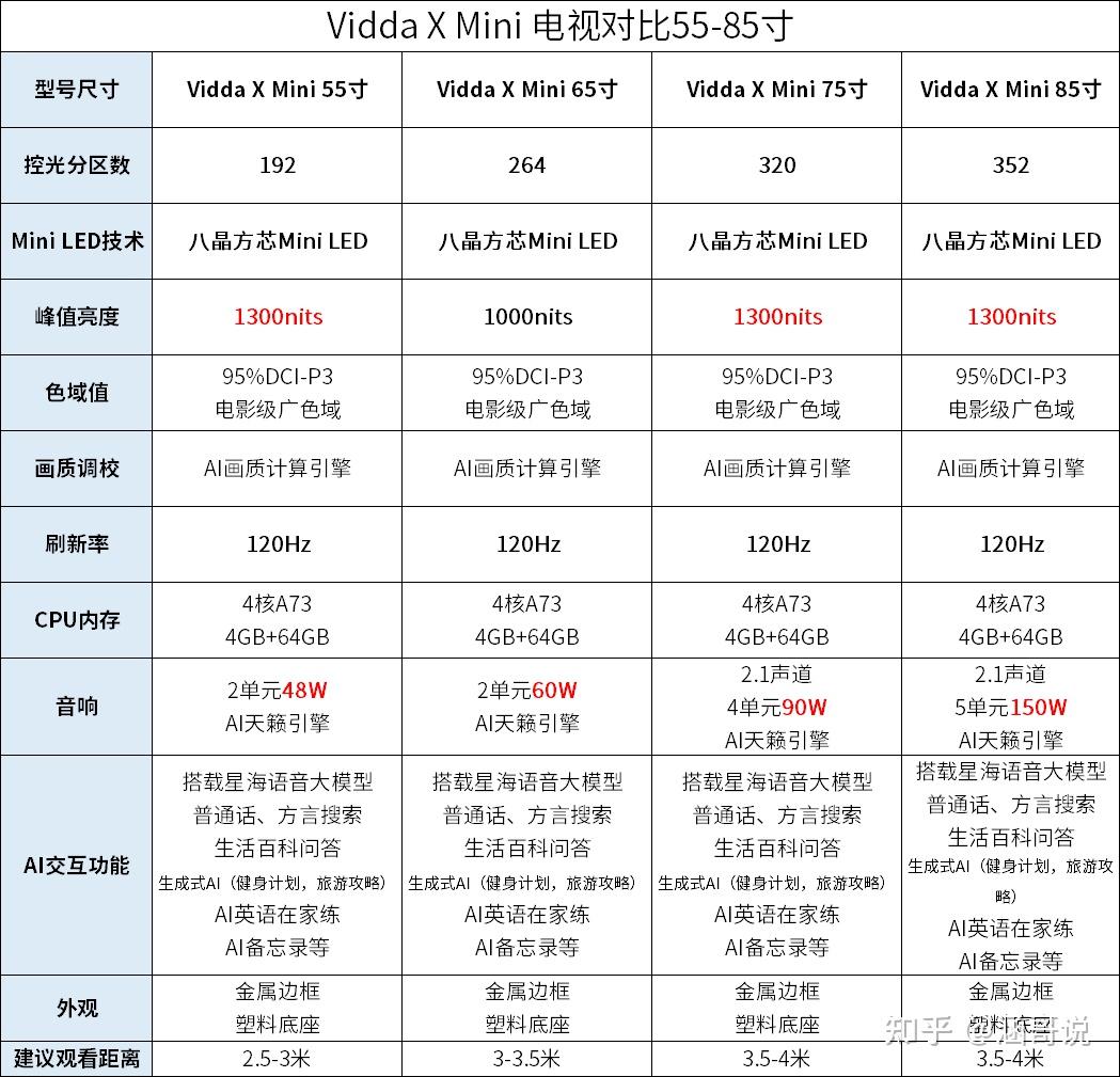 2024电视机排名前十名