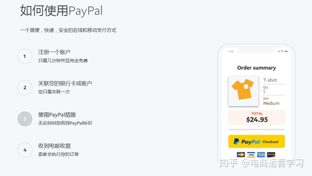 tiktok基金提現paypal註冊最新教程