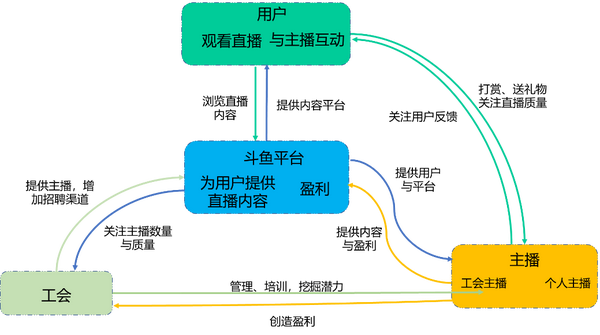 斗鱼直播手机投屏到电脑_手机版斗鱼怎么直播_斗鱼直播版手机下载
