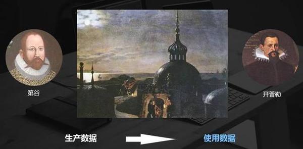 大数据分析系统包括哪几个方面?