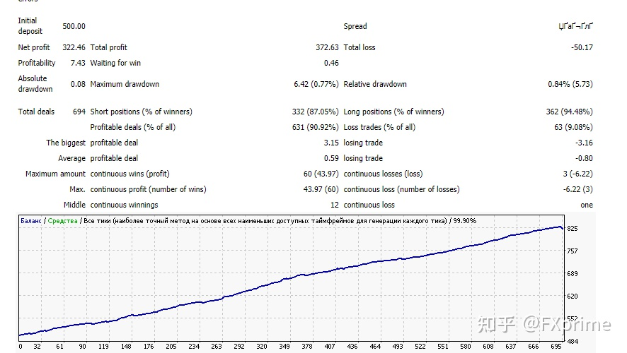 NY Close Scalper V1.3