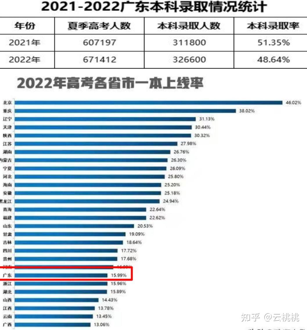 国内升学现状 - 知乎