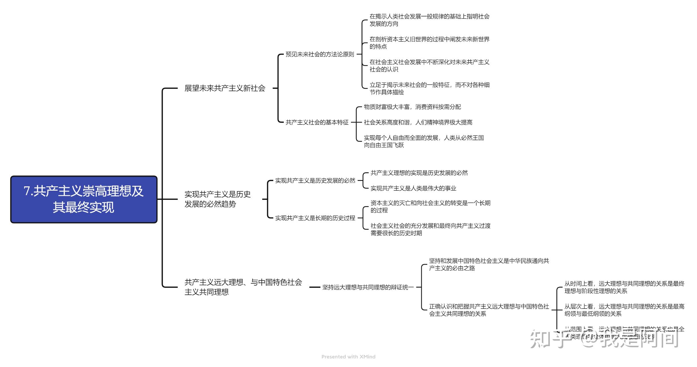 2021版馬原馬工程版思維導圖六七章