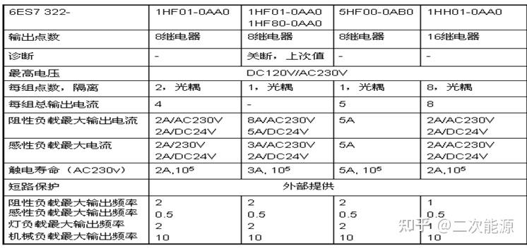 数字量模块 - 知乎