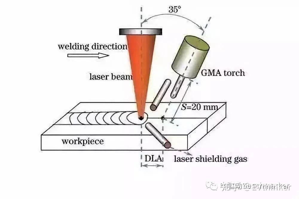 连接技术大全——超声波焊,激光焊和摩擦焊 - 知乎
